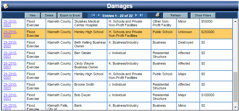 Example OpsCenter Status Board - Damages